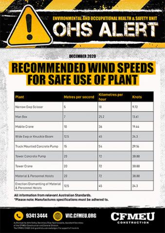 Wind Speeds And Safe Use Of Plant Cfmeu Victoria Tasmania