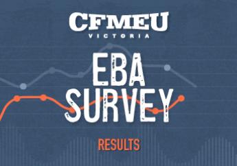 EBA Survey Results